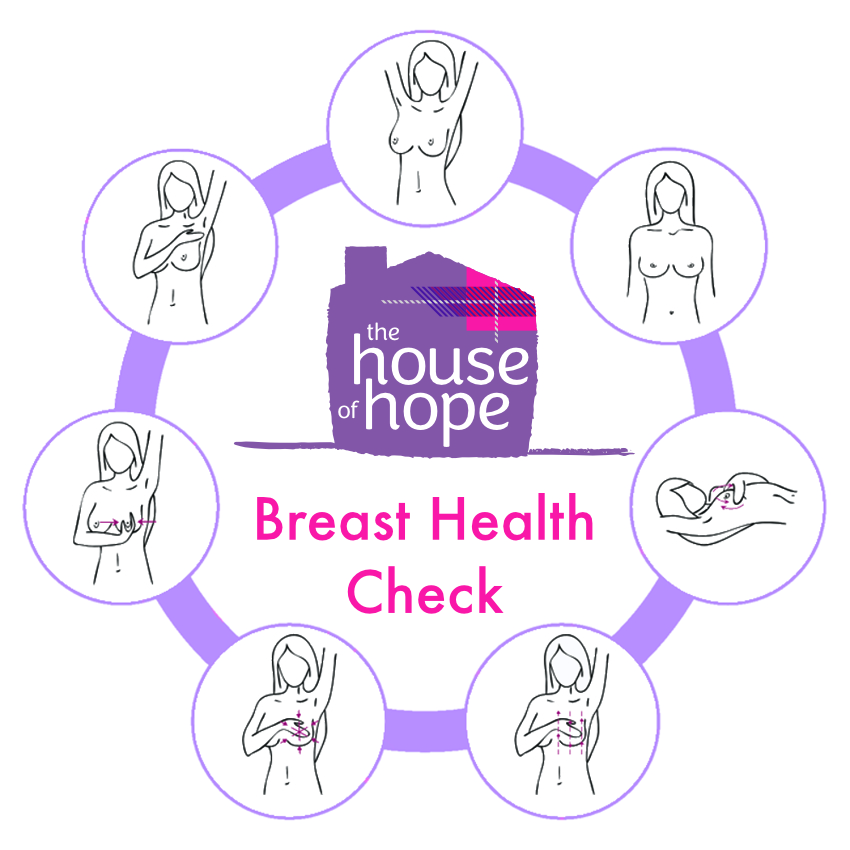 Be Breast Aware